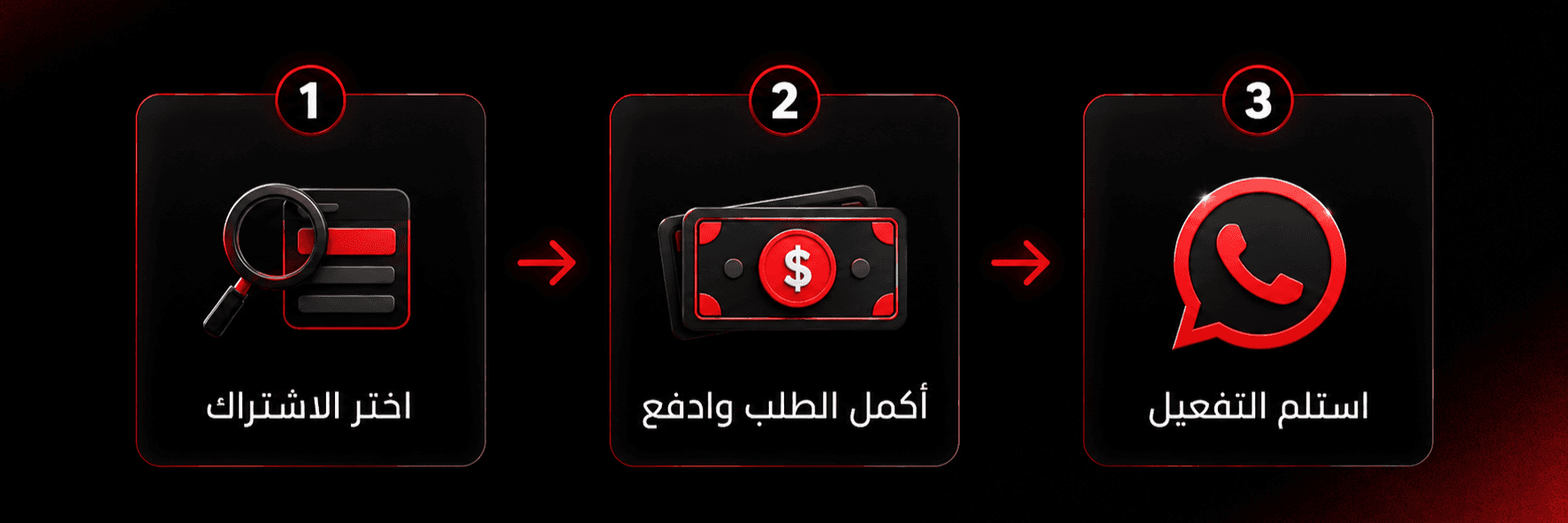 شرح كيفية الطلب